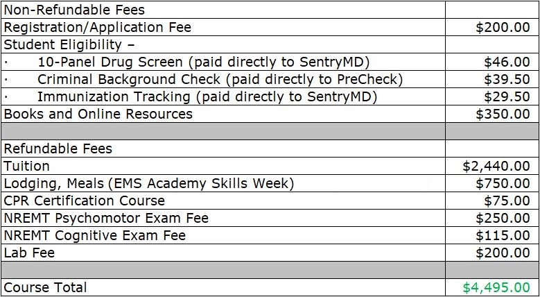 Advanced EMT AEMT Course Online